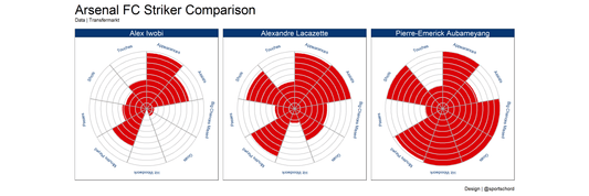 A History of Polar Area / Coxcomb / Rose charts & how to make them in R's ggplot2.