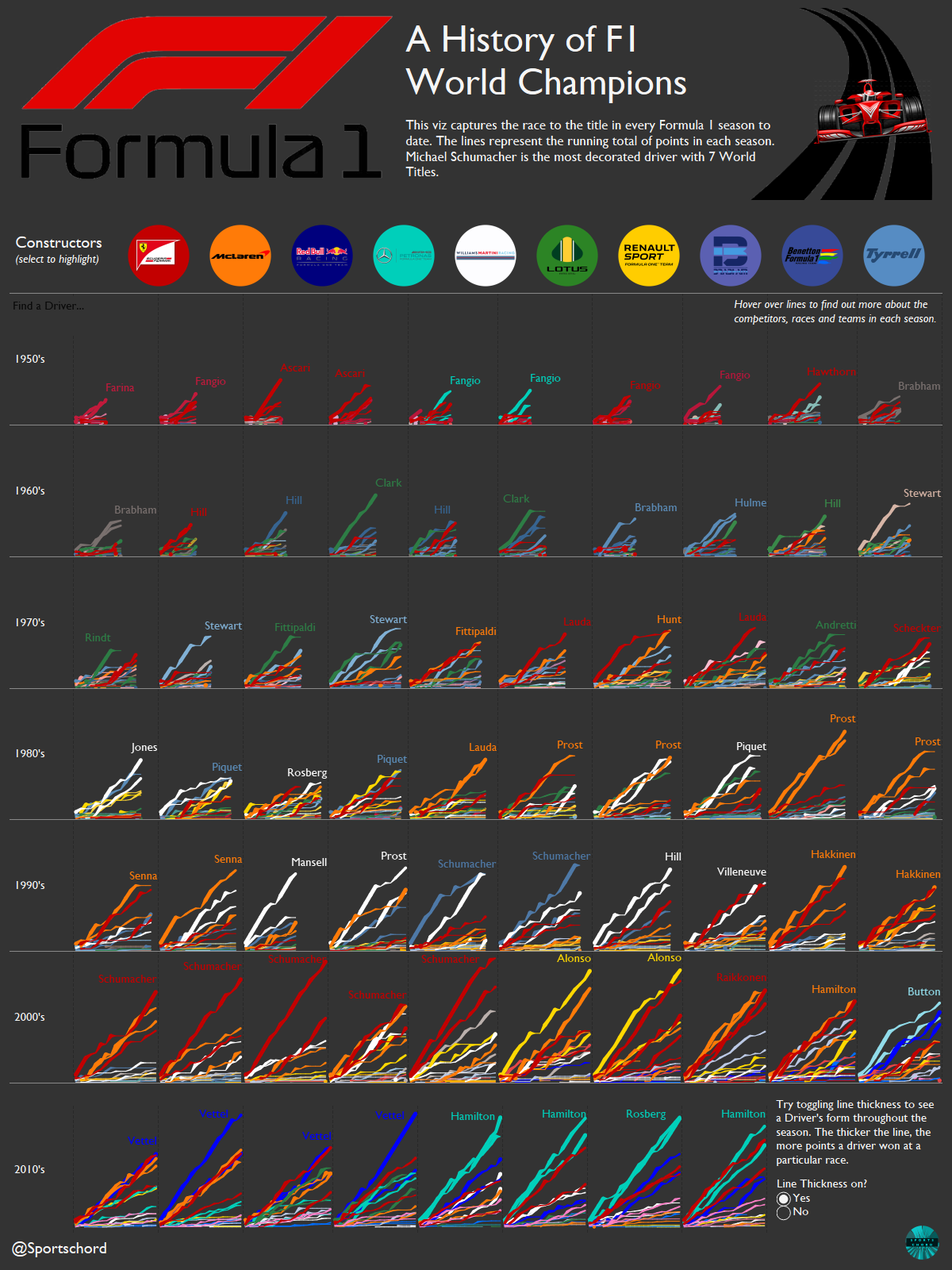 All Formula 1 world champions by their nationality [OC] : r/dataisbeautiful