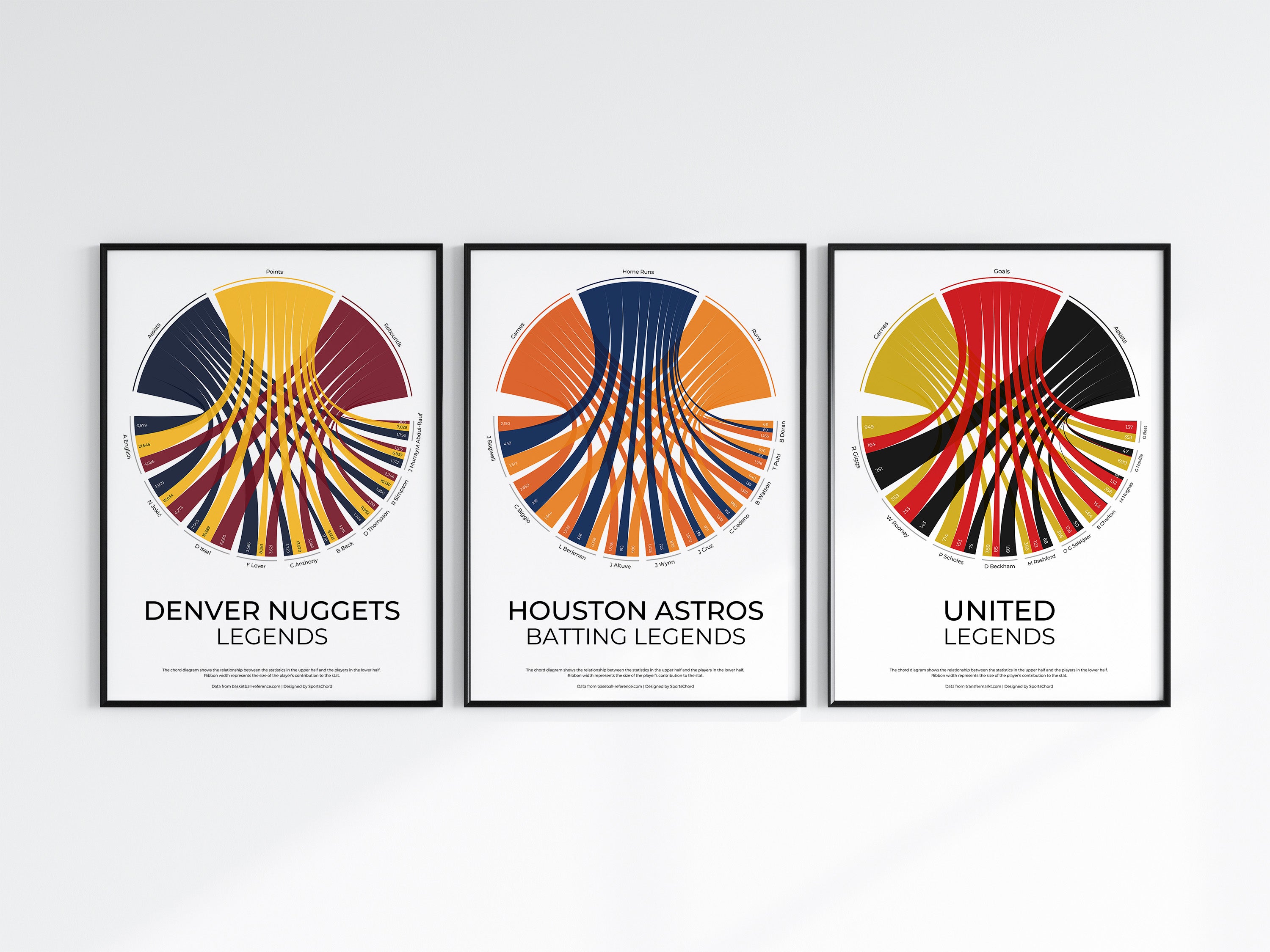 All Chord Prints SportsChord