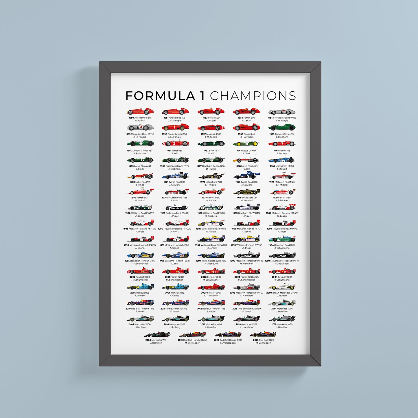 Formula 1 All Time World Champions