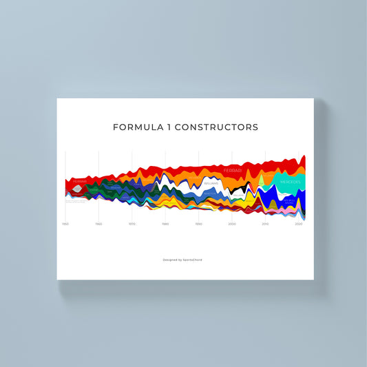 Formula 1 Constructors