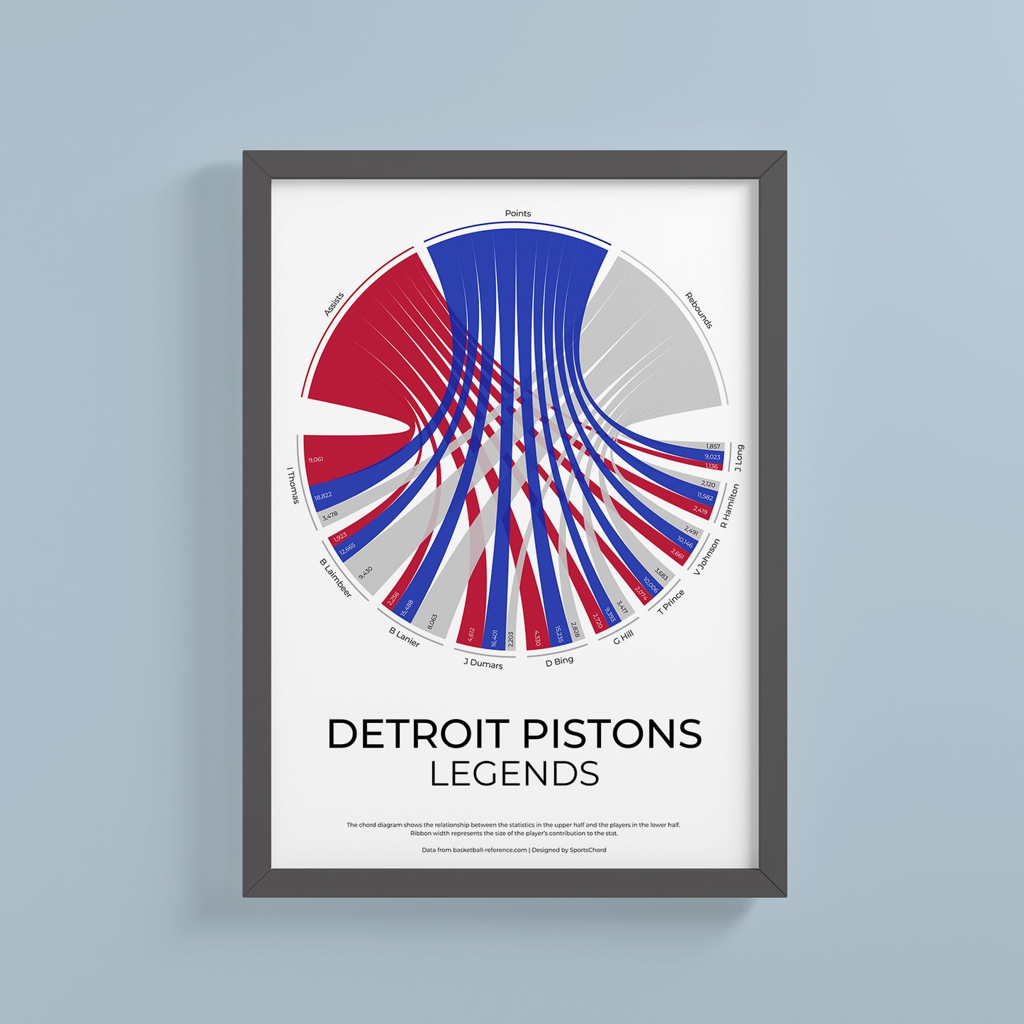 Detroit Pistons