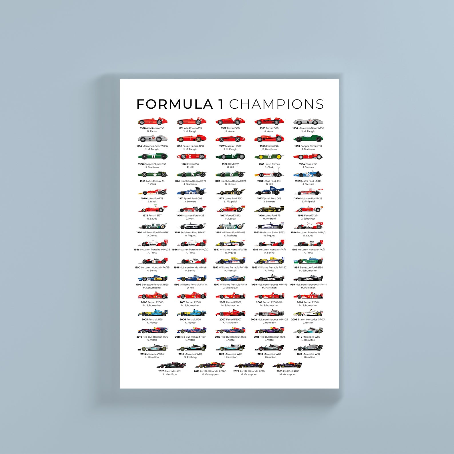 World Champions 1950-2017 poster (print quality) : r/formula1