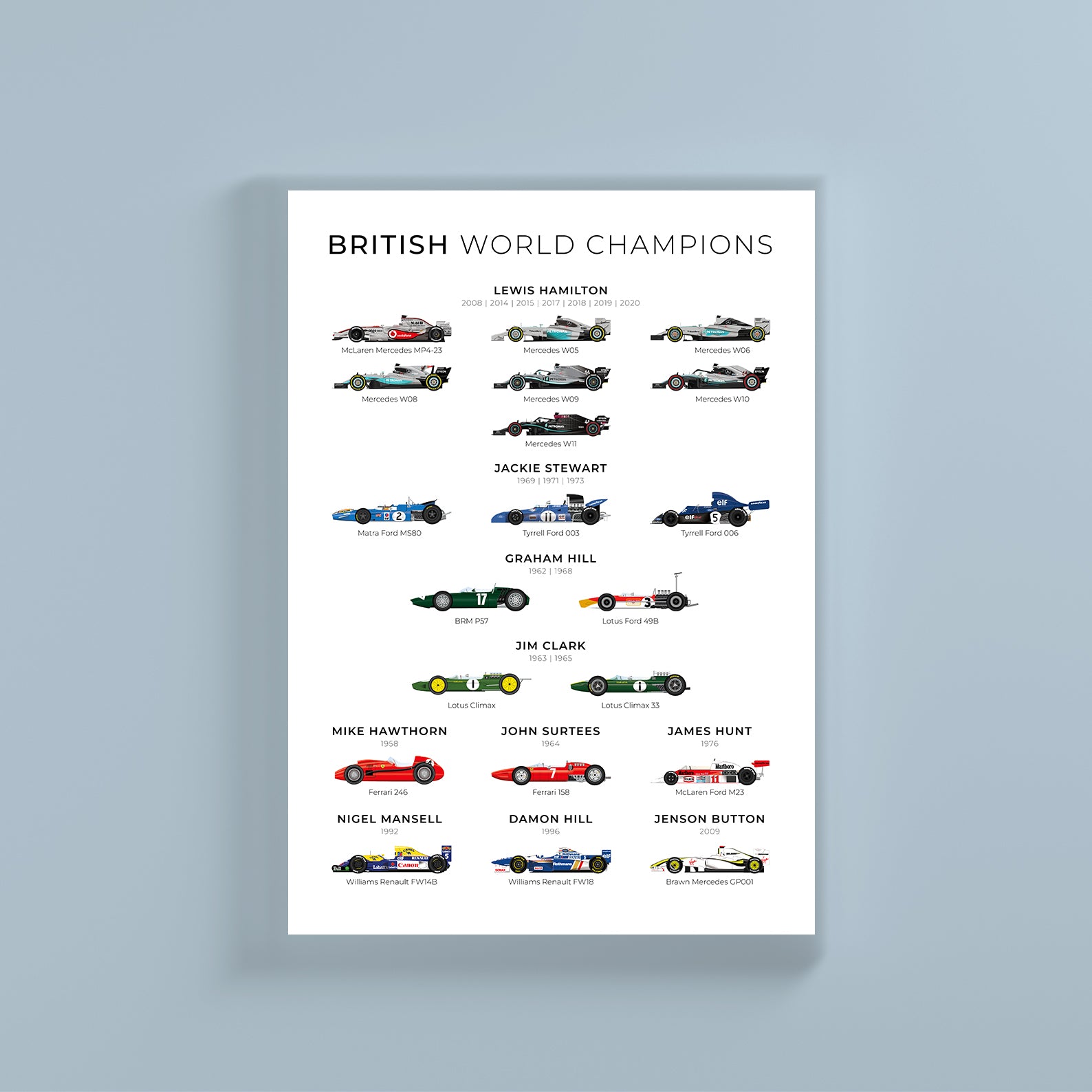 British F1 World Champions – SportsChord