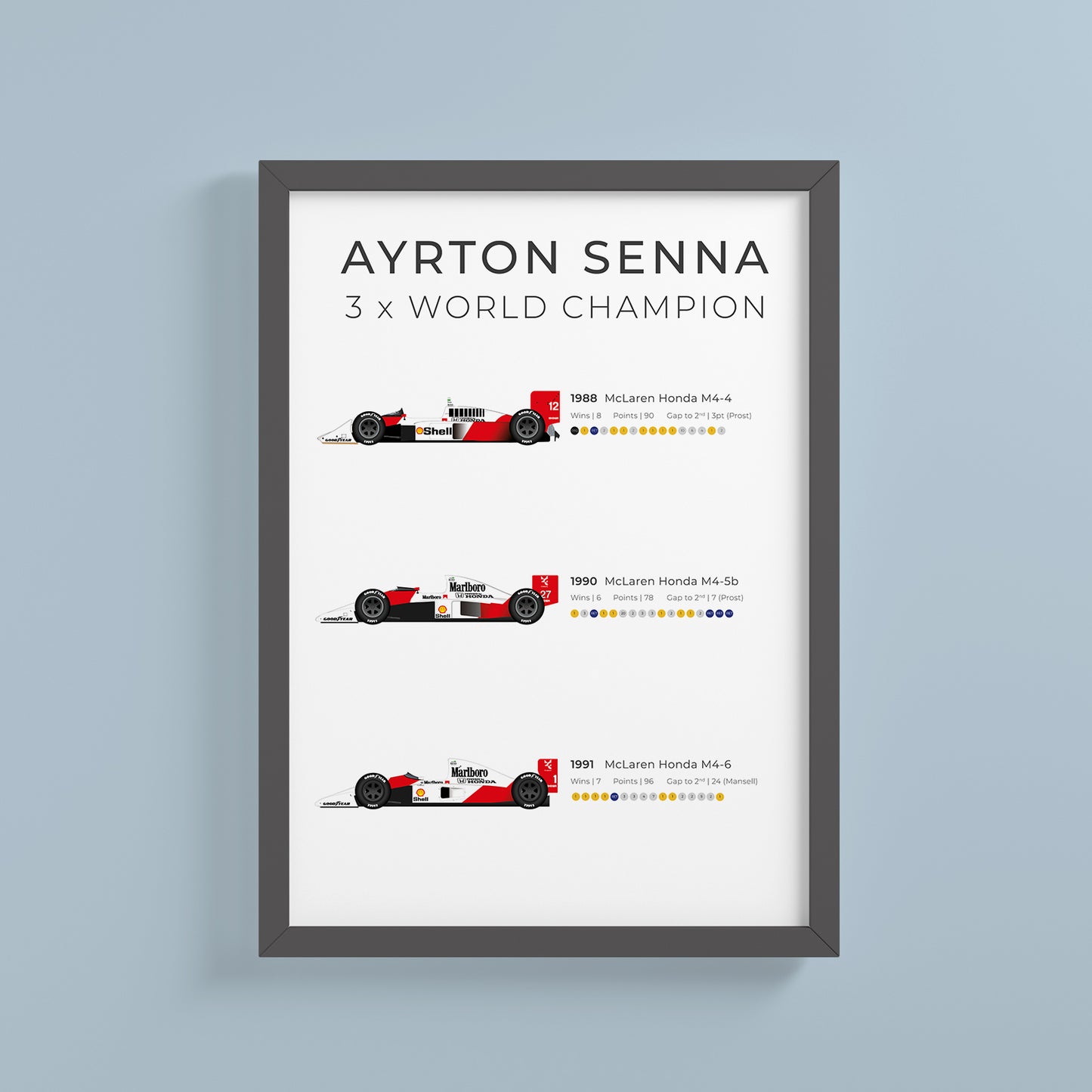 a framed poster of a race car on a wall