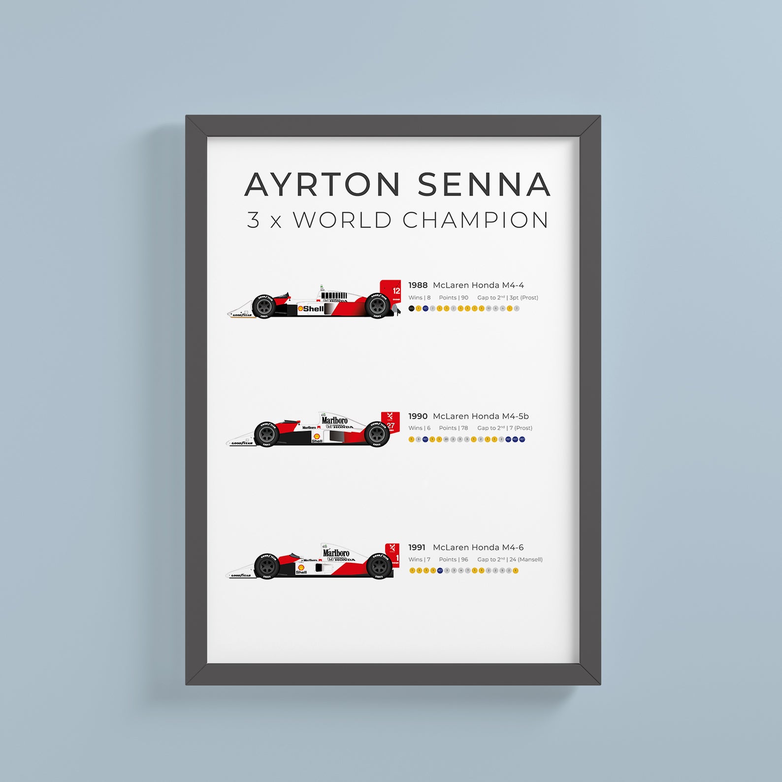 a framed poster of a race car on a wall