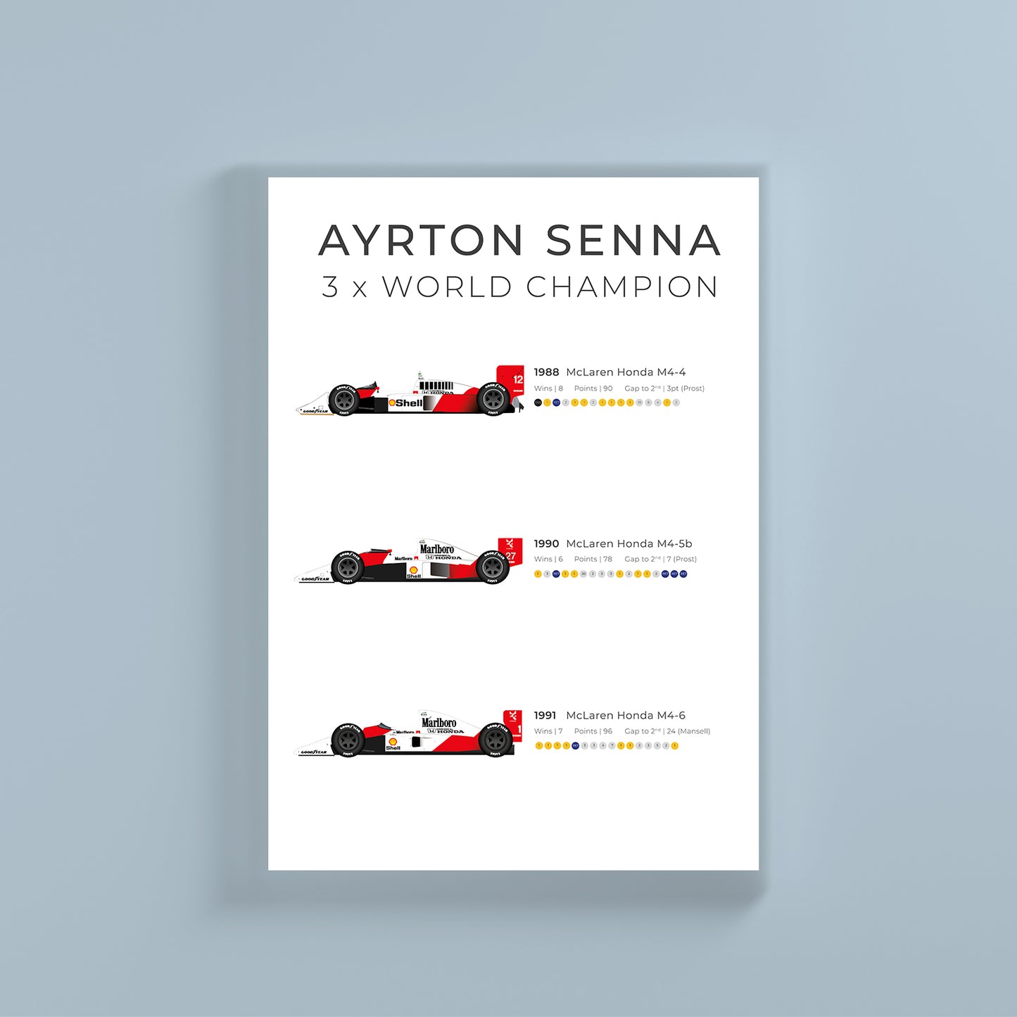 ayrton senna 3x world champion poster