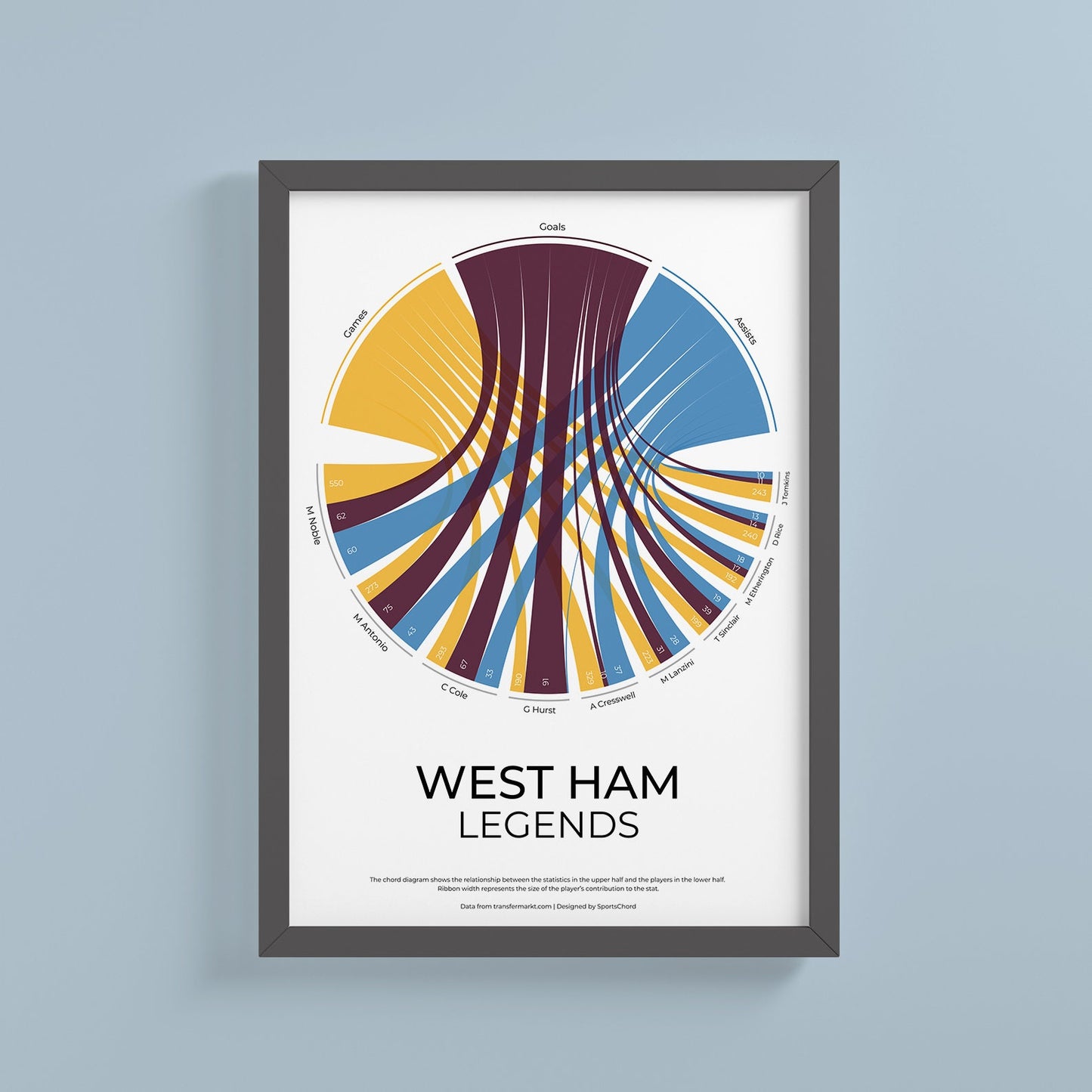 West Ham FC