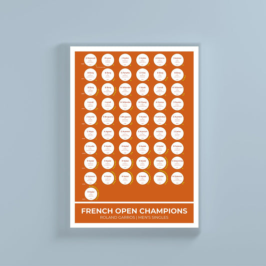 French Open Tennis Grand Slam Champions