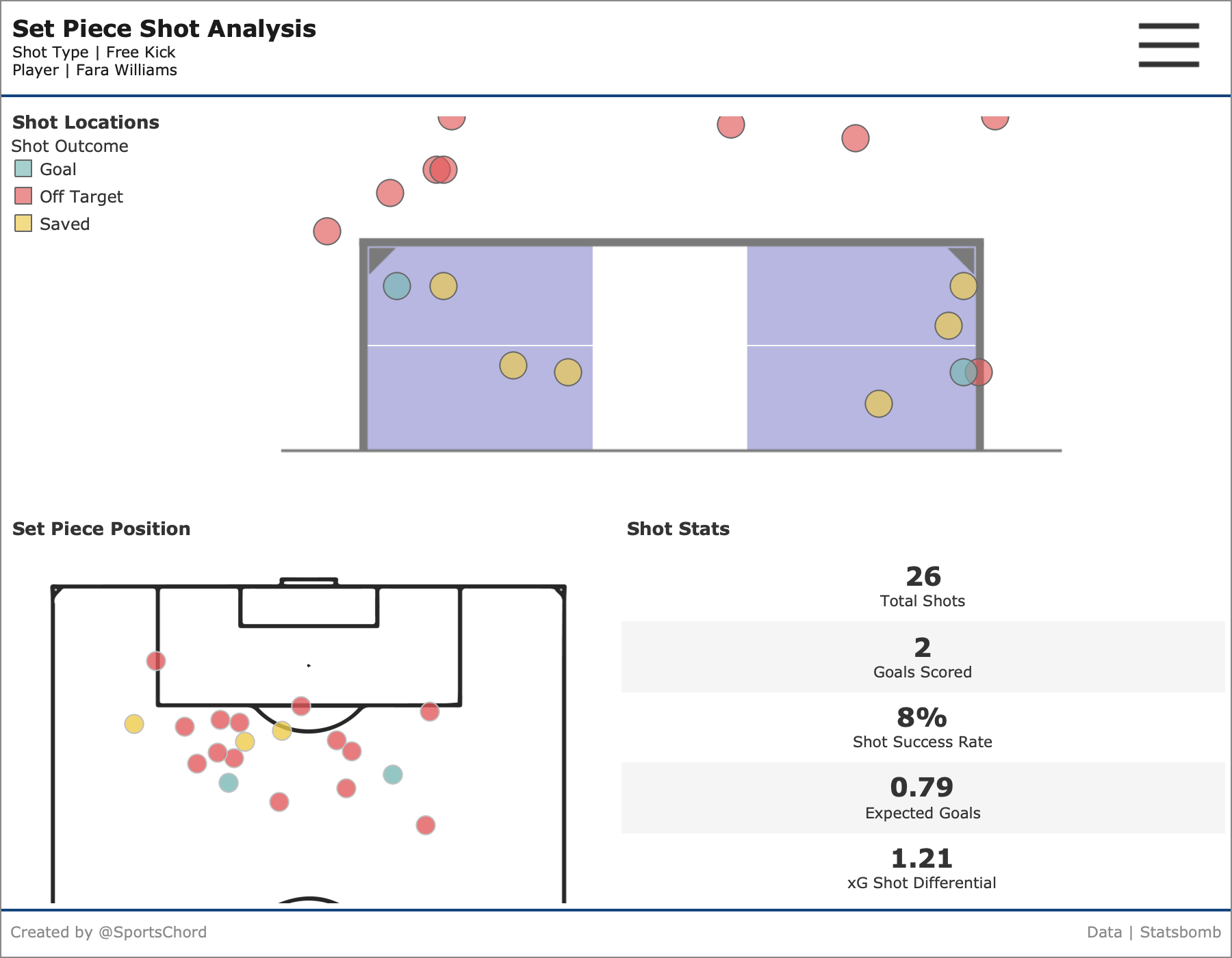 Unit Analysis Football Visually Analysing Direct Set Pieces in Football – SportsChord