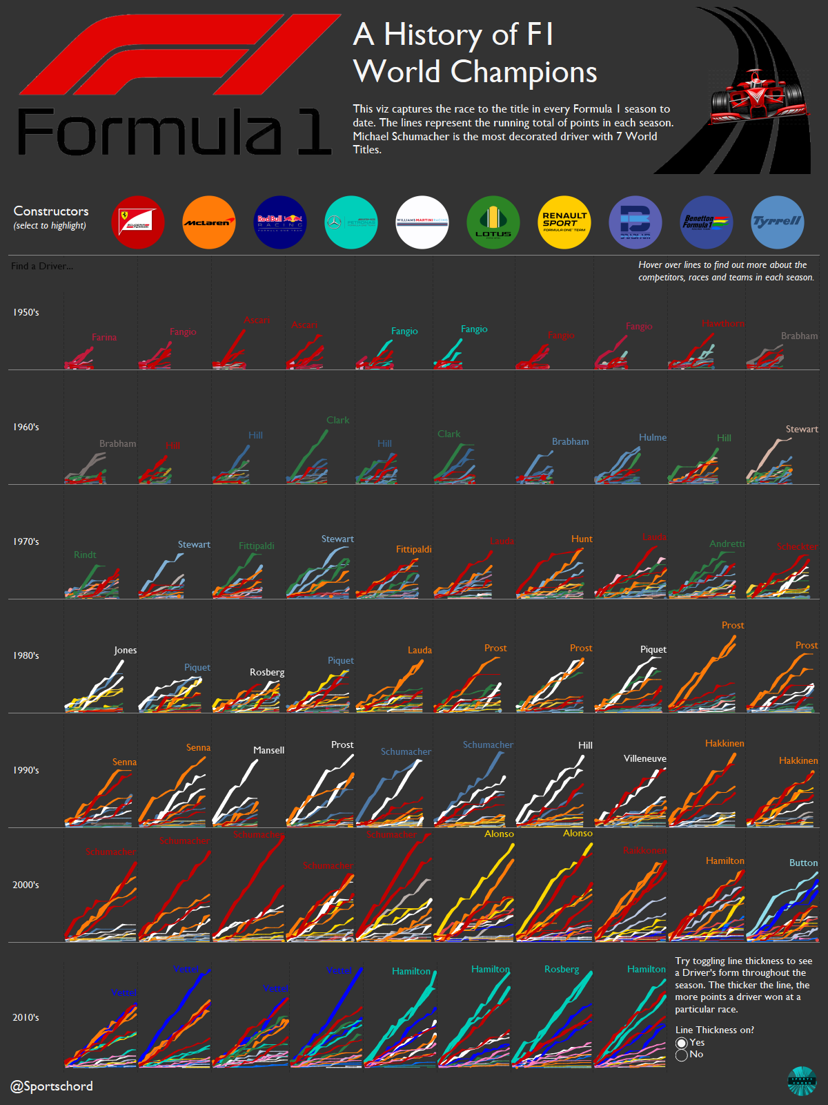 History Of F1 World Champions SportsChord history-of-f1-world-champions-sportschord