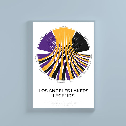 Los Angeles Lakers Legends chord diagram print