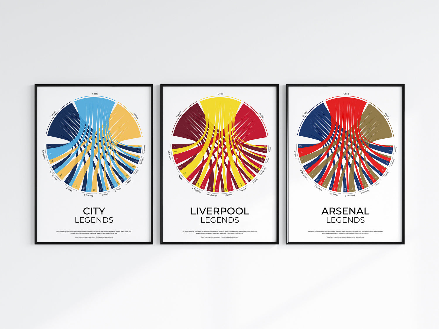 English Premier League