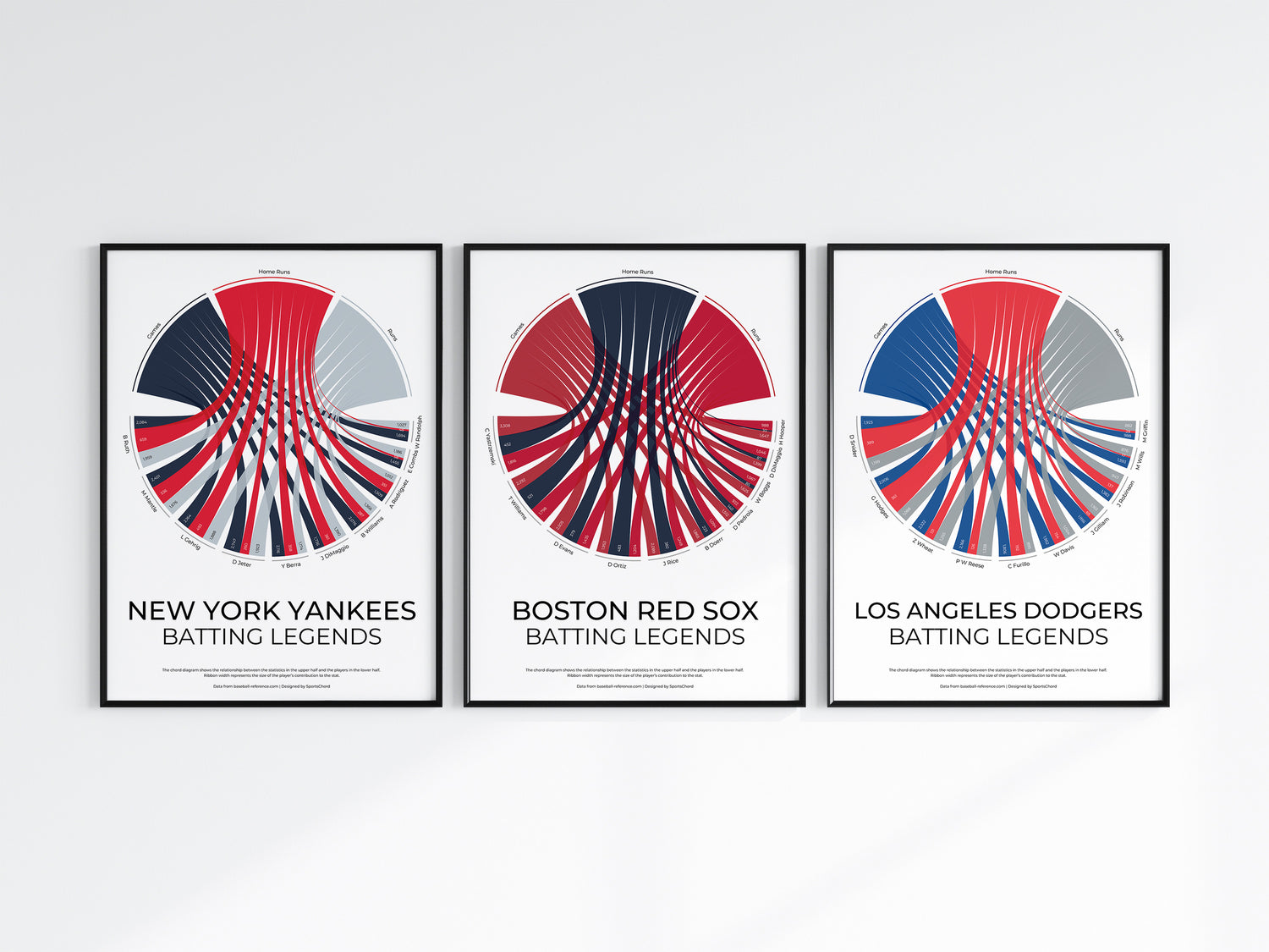 MLB