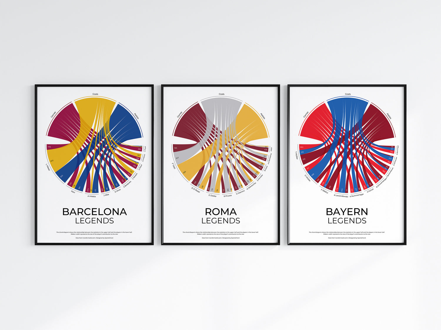 Football / Soccer