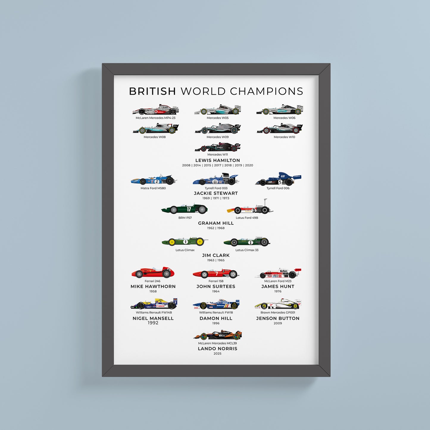 British F1 World Champions