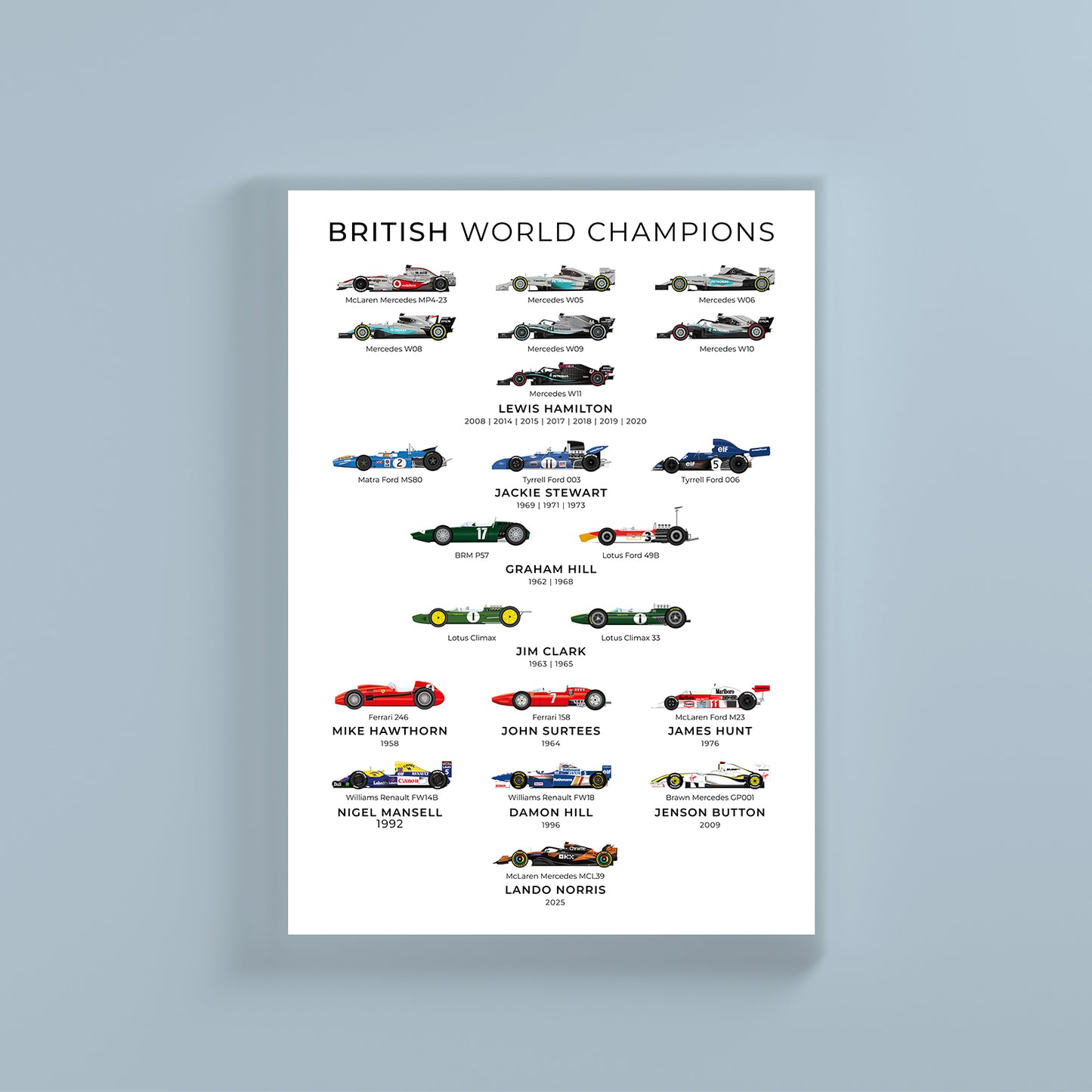 British F1 World Champions