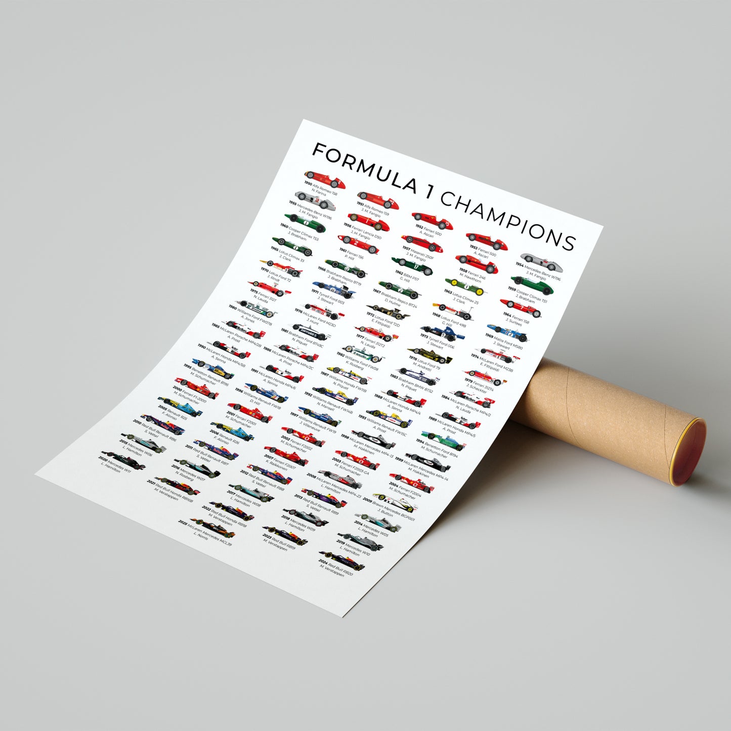 Formula 1 All Time World Champions