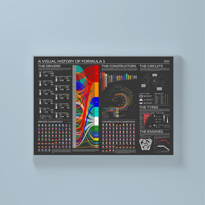 A Visual History of Formula 1 – 2024 Edition wall print by SportsChord