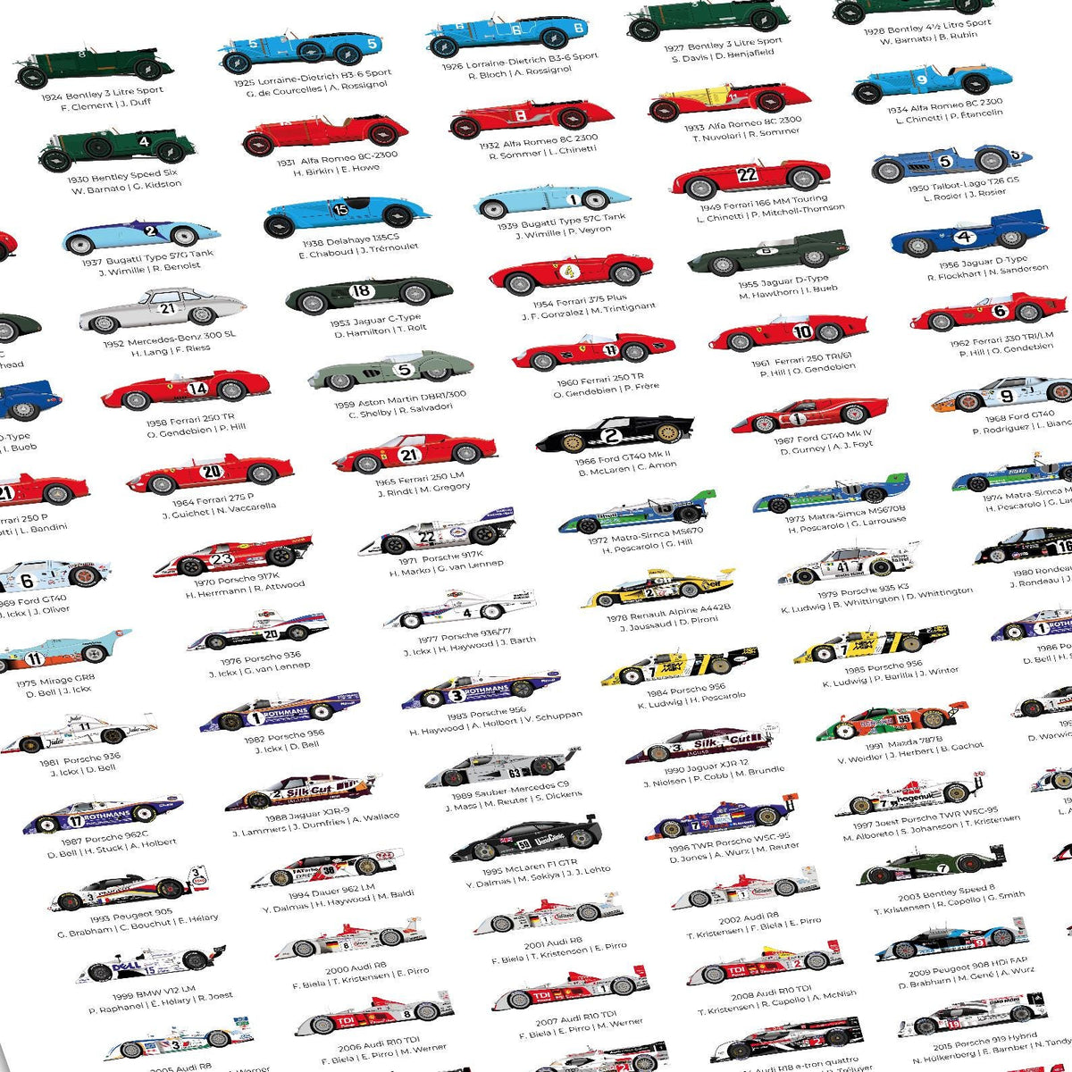 Detail of historic Le Mans winning cars, years and drivers