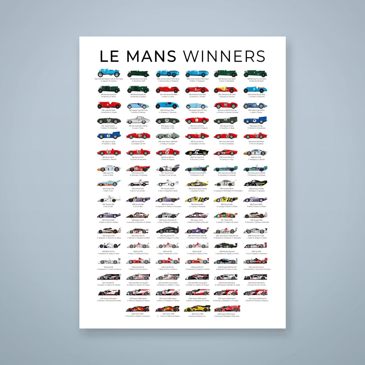 Le Mans winning cars poster covering 1923–2026, unframed