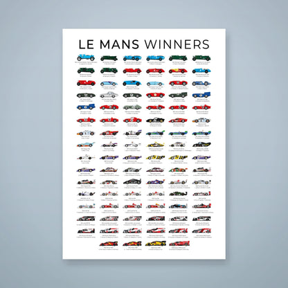 Le Mans winning cars poster covering 1923–2026, unframed