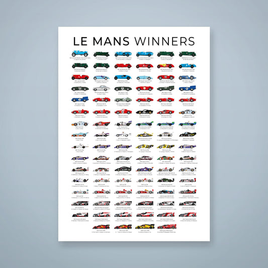 Le Mans winning cars poster covering 1923–2026, unframed