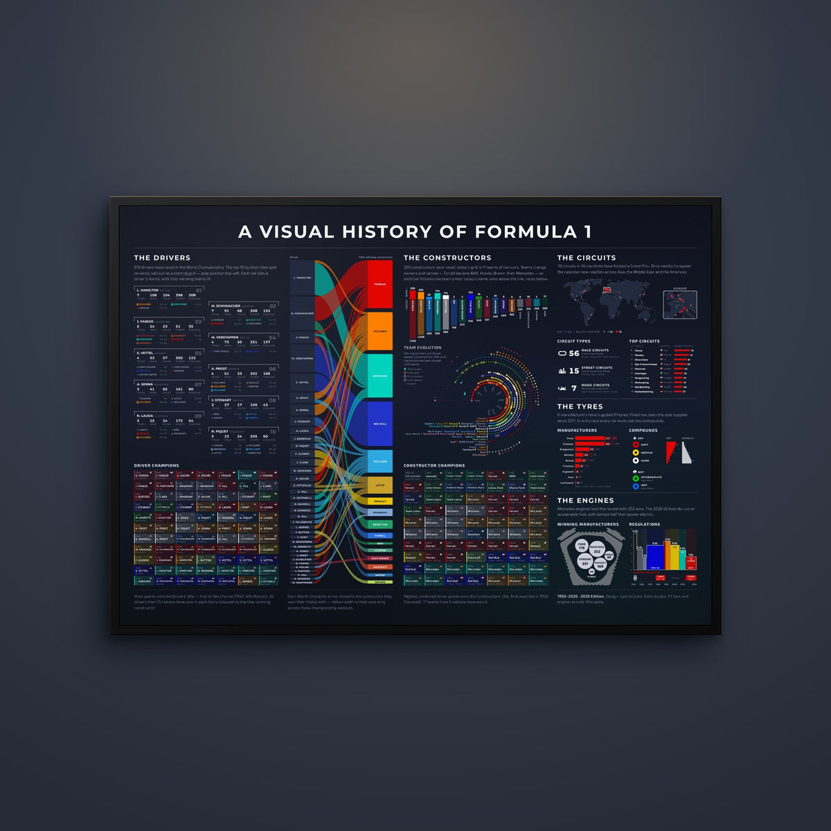A Visual History of Formula 1 2026 Edition poster in a black frame on a dark wall