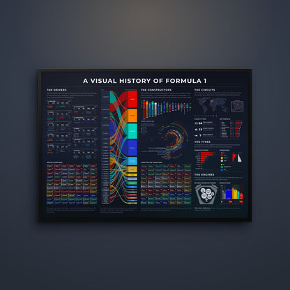 A Visual History of Formula 1 2026 Edition poster in a black frame on a dark wall