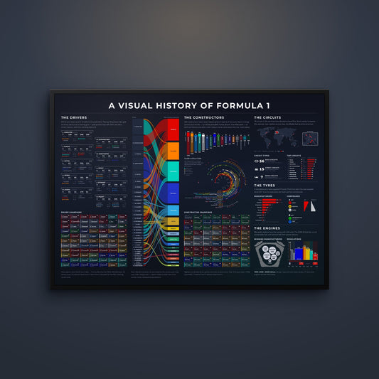 A Visual History of Formula 1 2026 Edition poster in a black frame on a dark wall