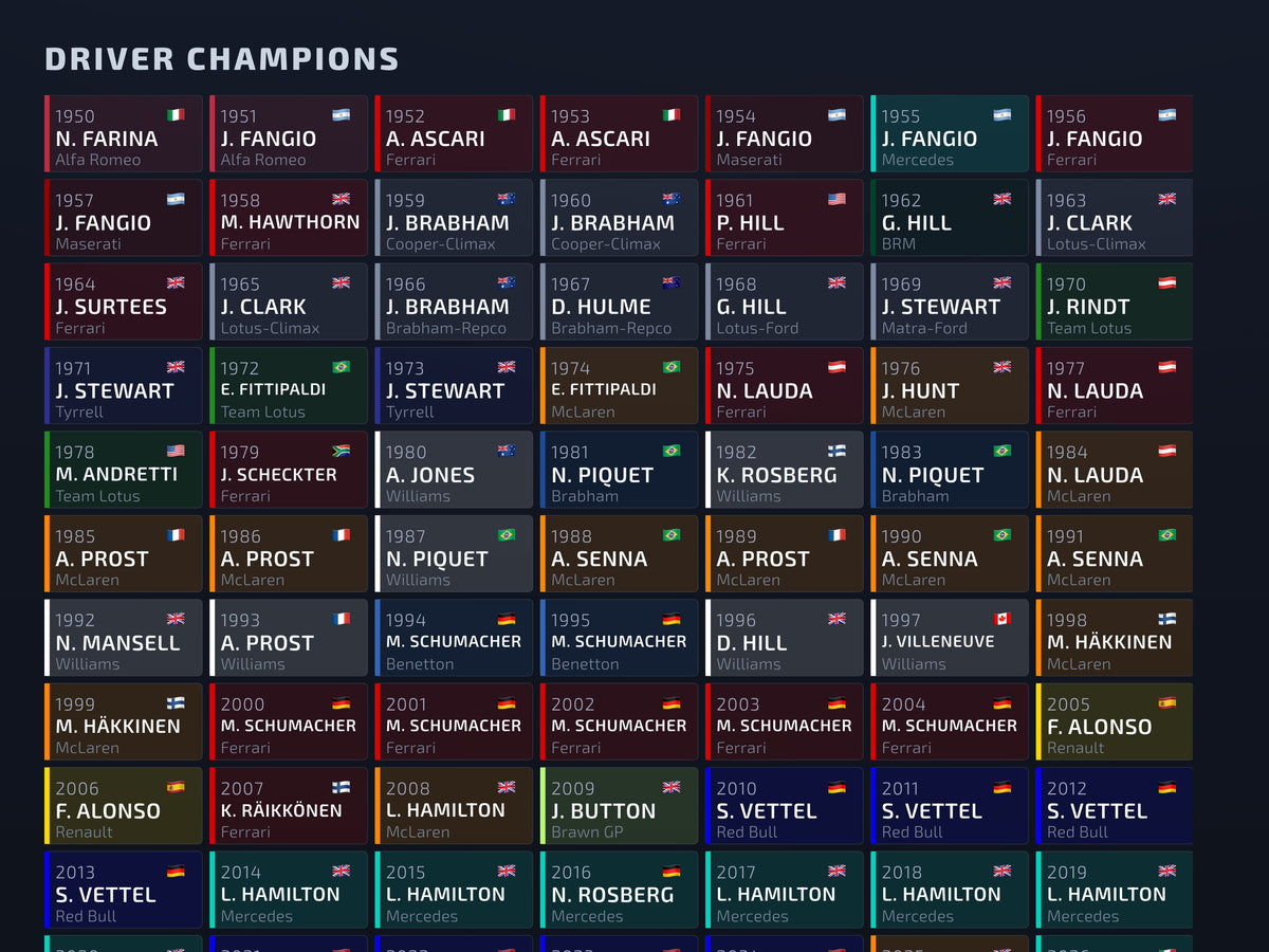 Close-up: grid of every F1 Drivers' Champion from 1950 to 2026