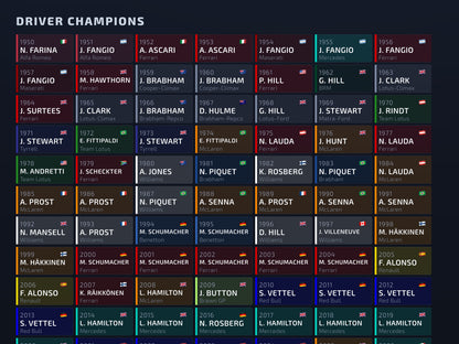 Close-up: grid of every F1 Drivers' Champion from 1950 to 2026