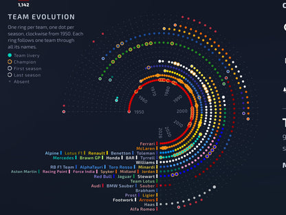 Close-up: team evolution wheel tracing each F1 team through its names