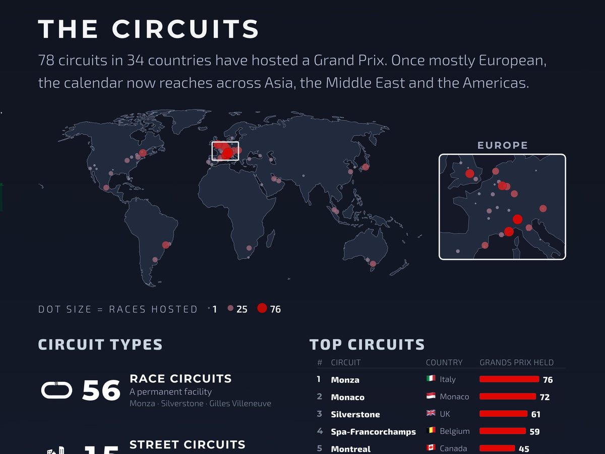 Close-up: world map of F1 circuits and the most-raced tracks