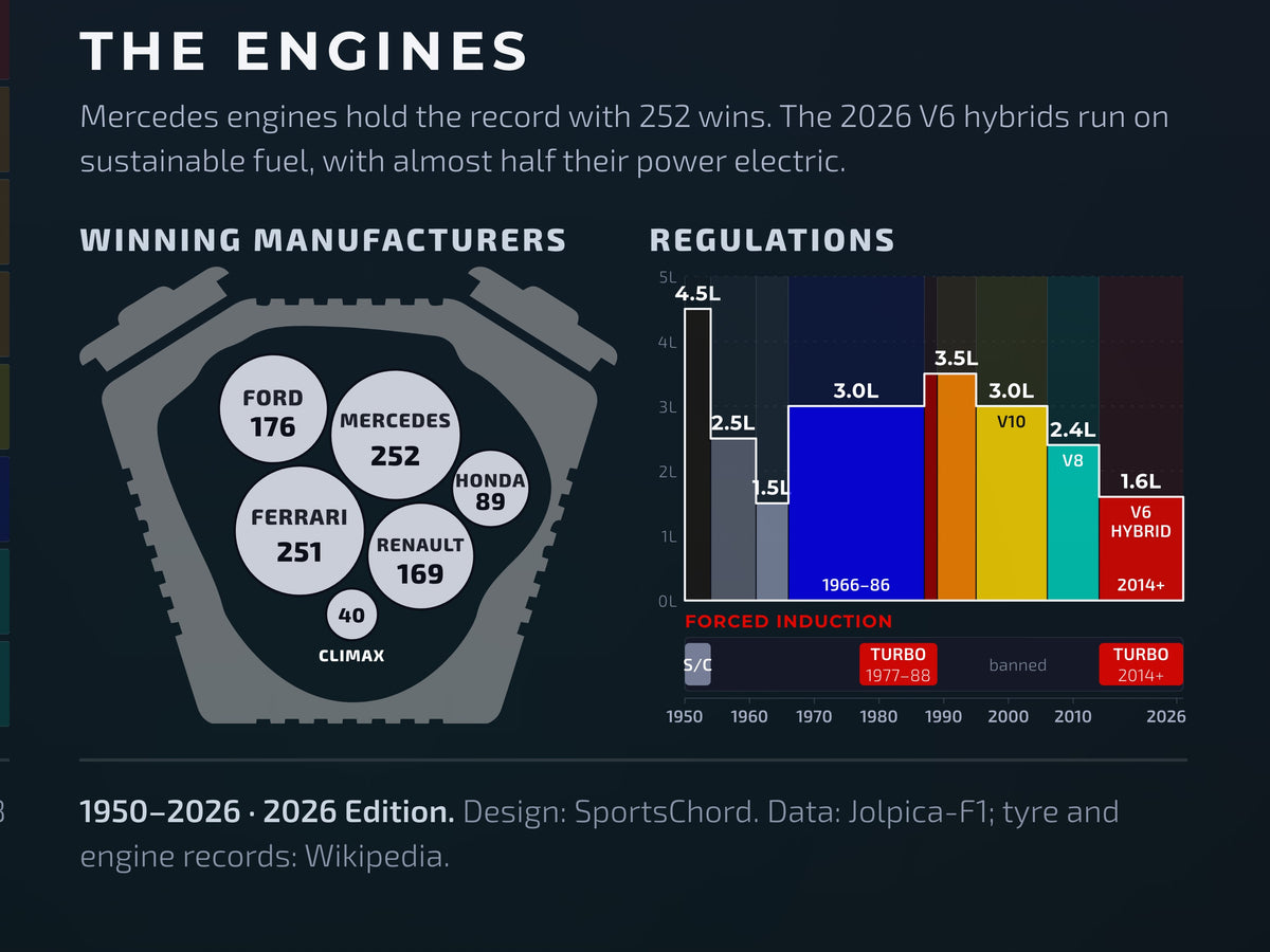 Close-up: F1 tyre suppliers, engine makers and engine regulations