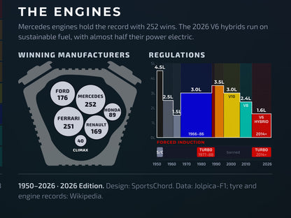 Close-up: F1 tyre suppliers, engine makers and engine regulations