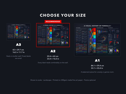 Size guide: A3, A2 (recommended) and A1 shown to scale