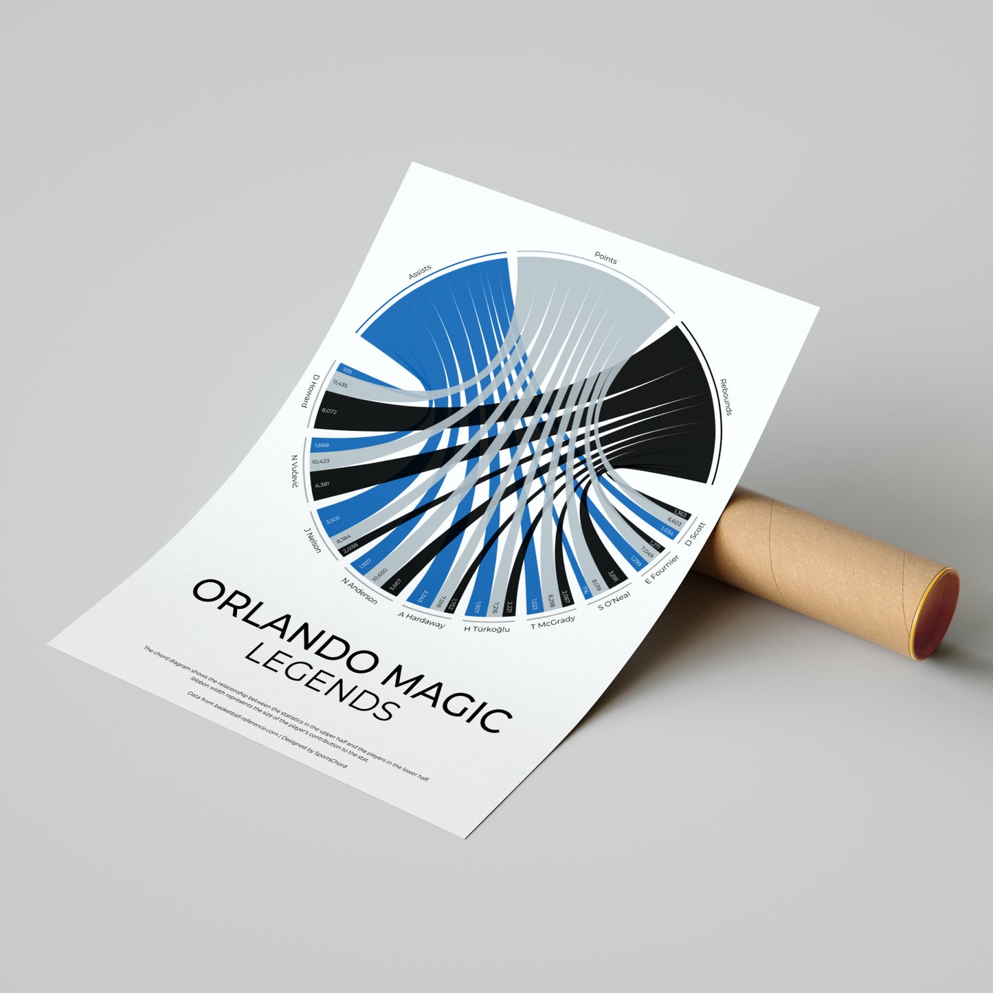 Orlando Magic