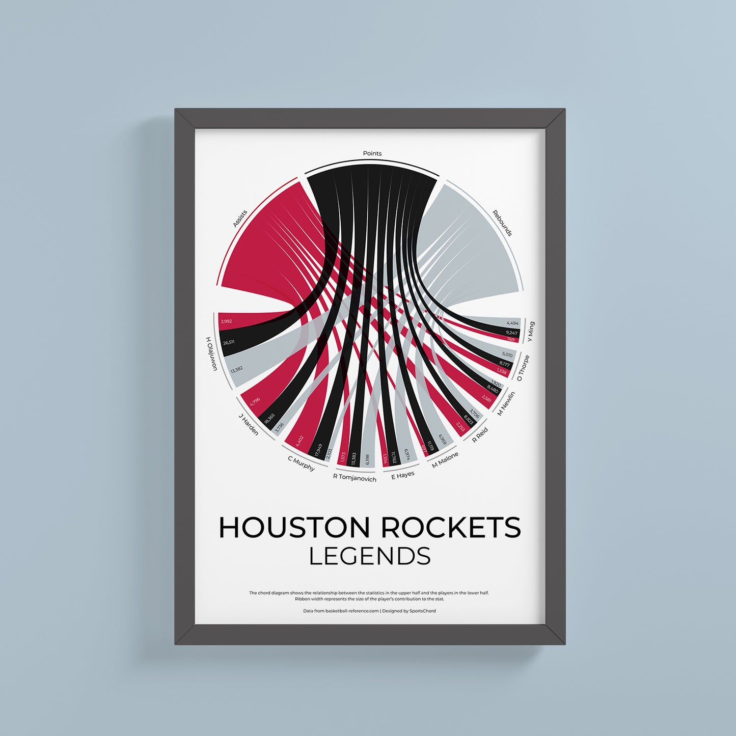 Houston Rockets