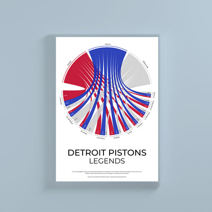 Detroit Pistons sports statistics chord diagram wall print