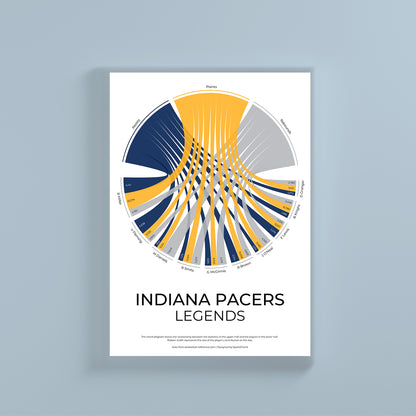 Indiana Pacers sports statistics chord diagram wall print