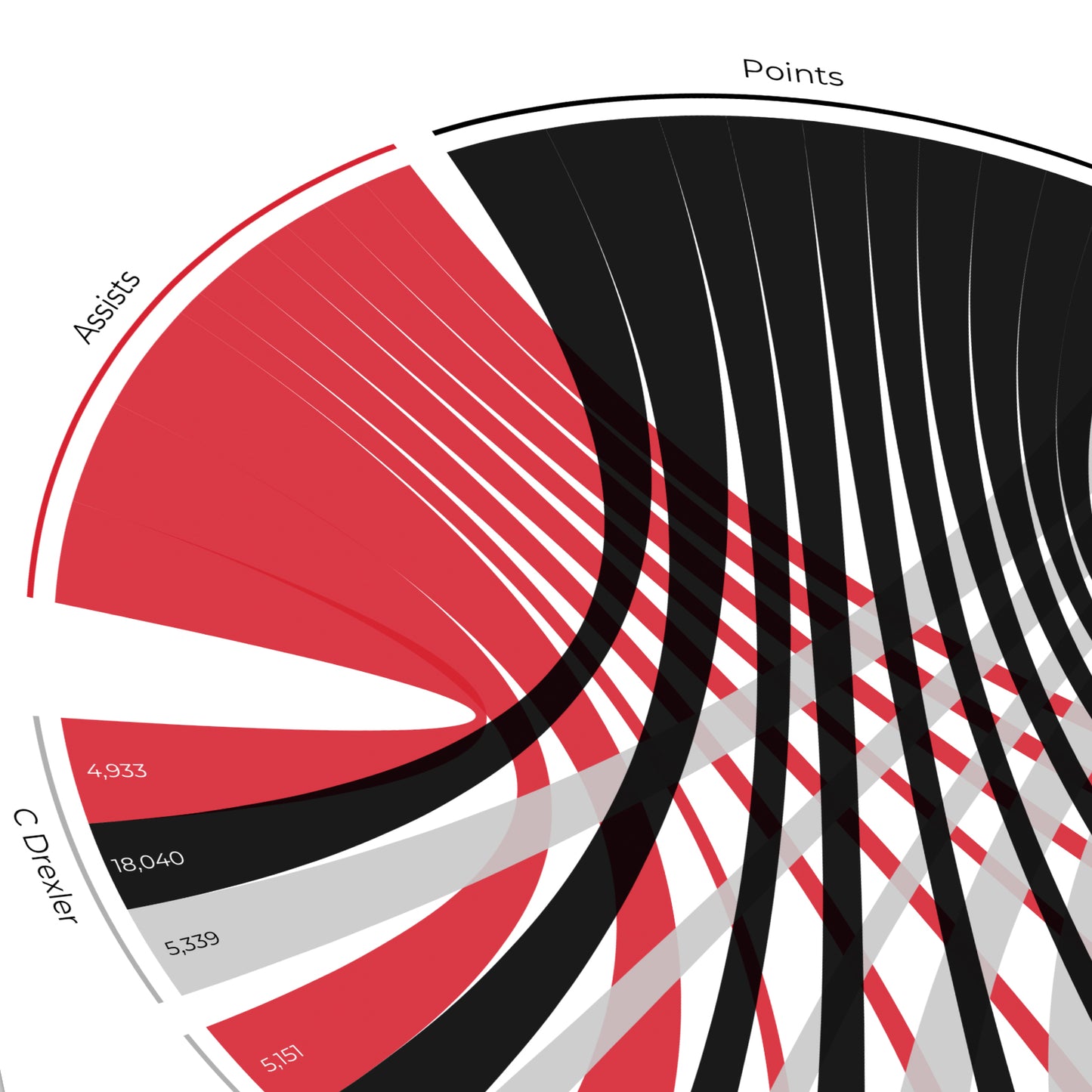 Portland Trail Blazers