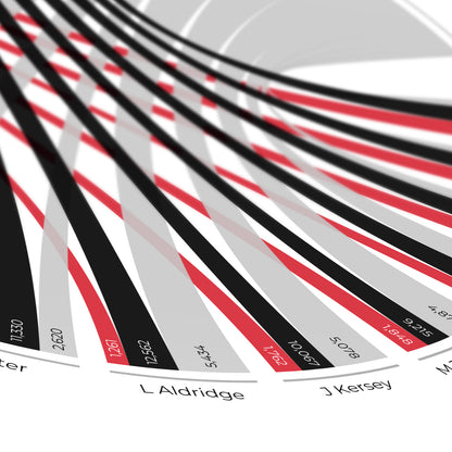 Portland Trail Blazers