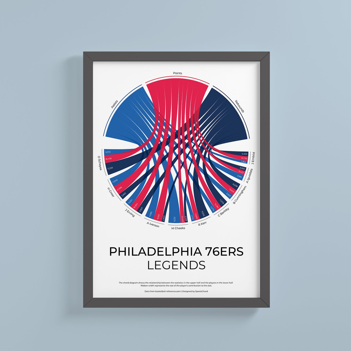 Philadelphia 76ers