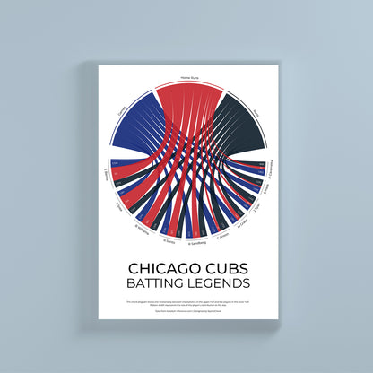 Chicago Cubs sports statistics chord diagram wall print