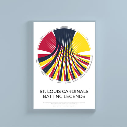 St Louis Cardinals sports statistics chord diagram wall print