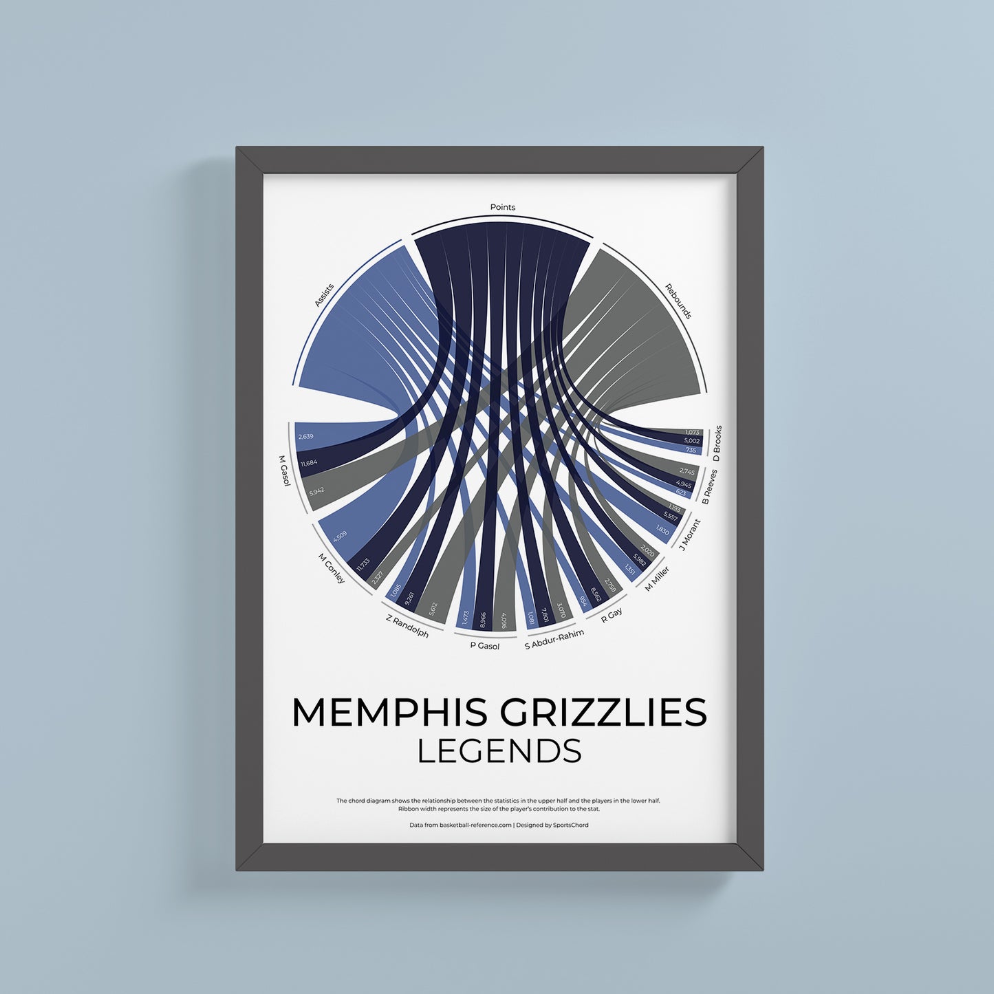 Memphis Grizzlies