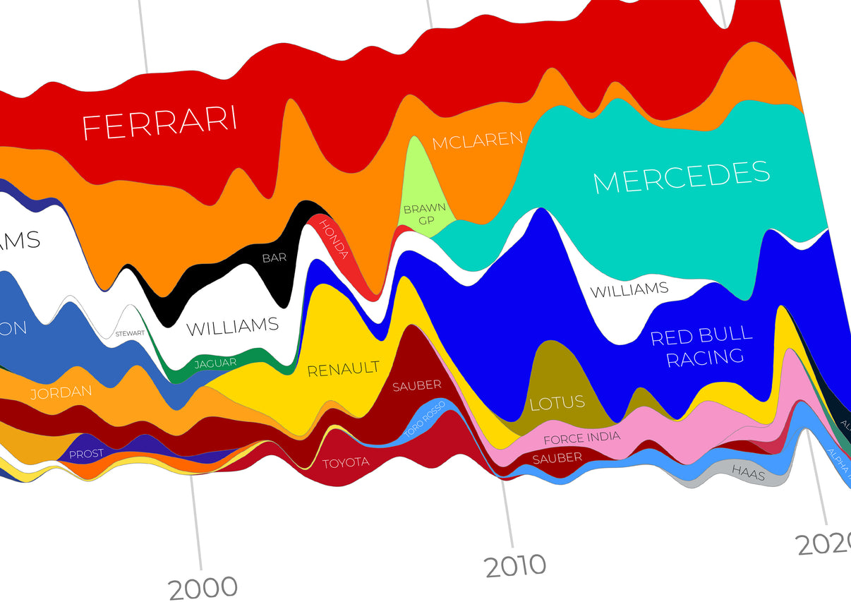 Formula 1 Constructors – SportsChord