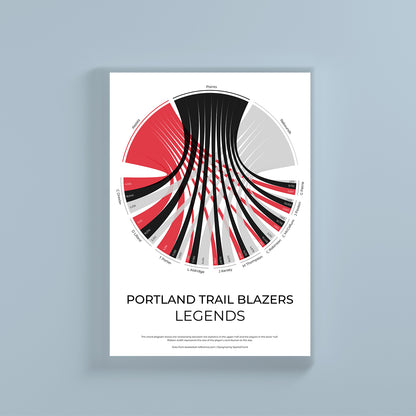 Portland Trail Blazers sports statistics chord diagram wall print