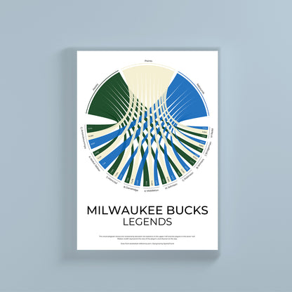 Milwaukee Bucks sports statistics chord diagram wall print